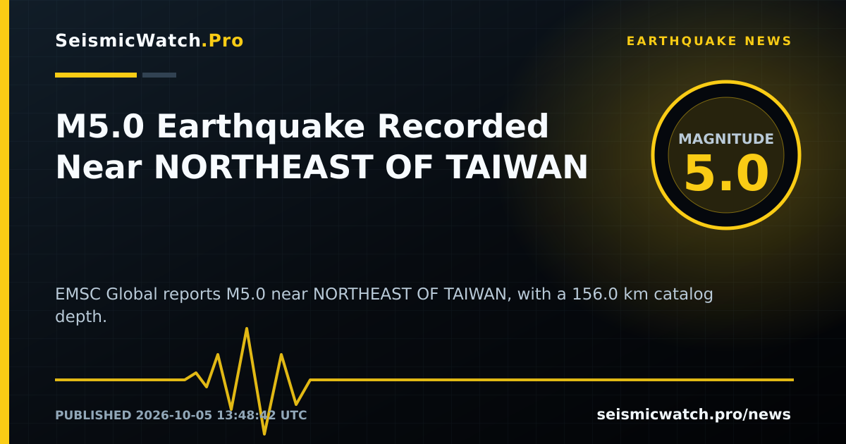 News card for M5.0 Earthquake Recorded Near NORTHEAST OF TAIWAN