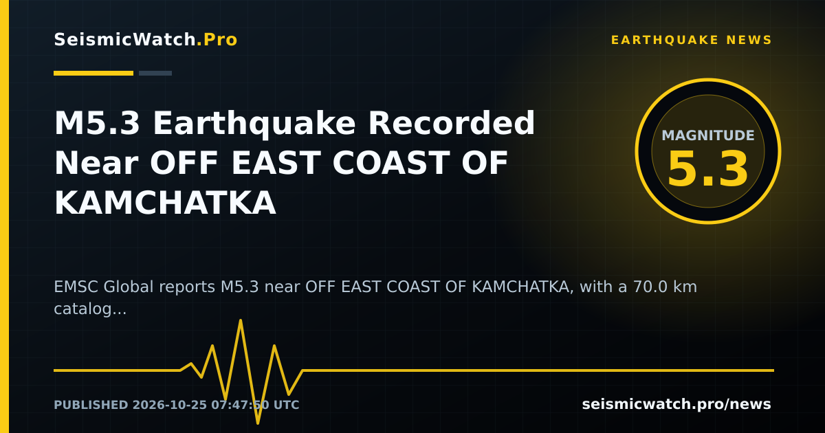 News card for M5.3 Earthquake Recorded Near OFF EAST COAST OF KAMCHATKA