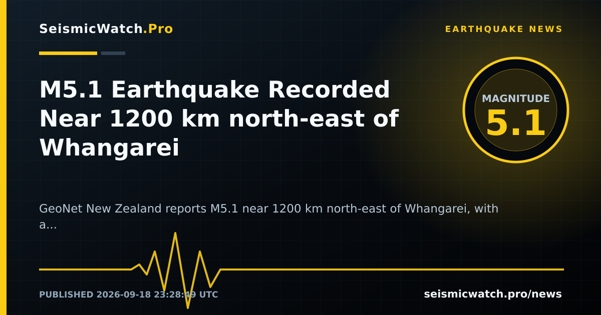 News card for M5.1 Earthquake Recorded Near 1200 km north-east of Whangarei