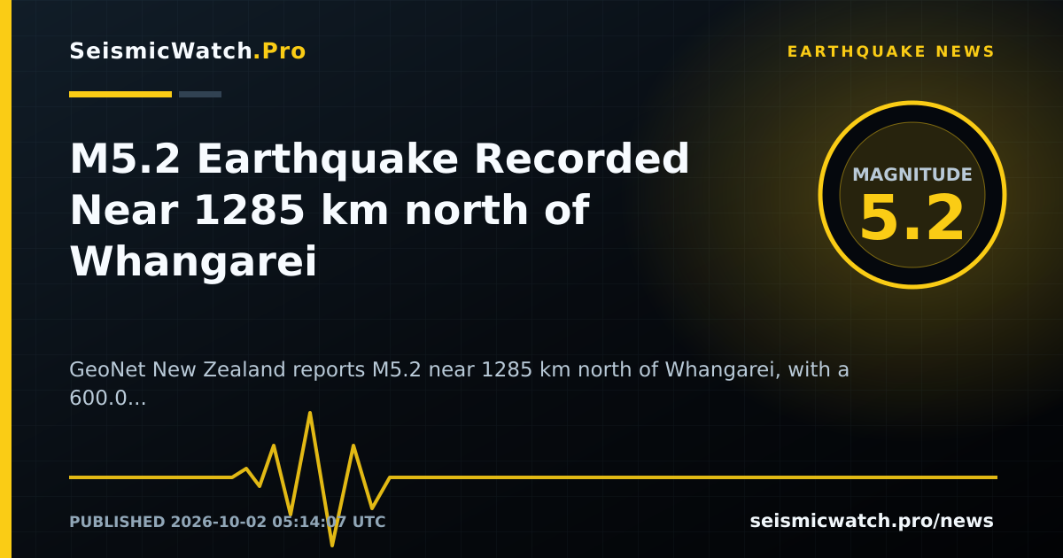 News card for M5.2 Earthquake Recorded Near 1285 km north of Whangarei