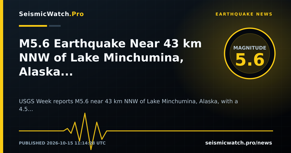 News card for M5.6 Earthquake Near 43 km NNW of Lake Minchumina, Alaska Draws 3 Felt Reports