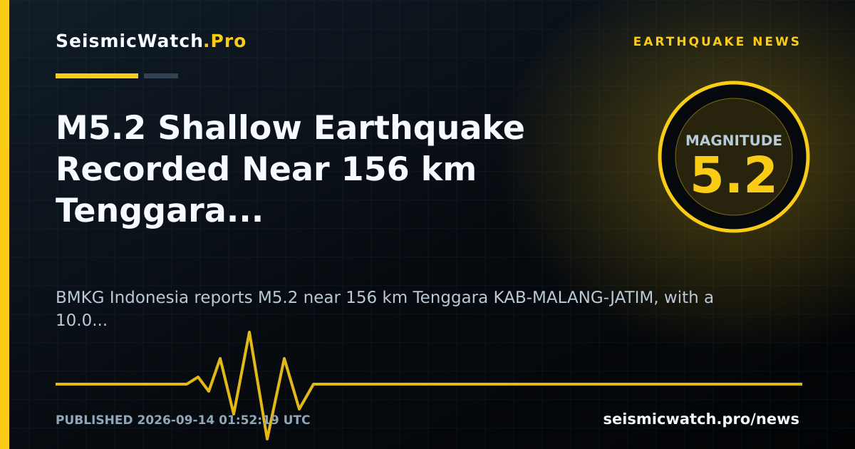 News card for M5.2 Shallow Earthquake Recorded Near 156 km Tenggara KAB-MALANG-JATIM