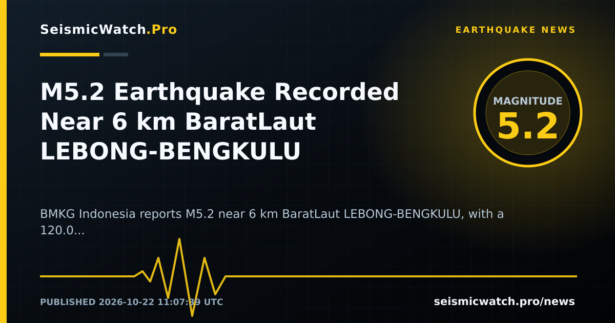 News card for M5.2 Earthquake Recorded Near 6 km BaratLaut LEBONG-BENGKULU