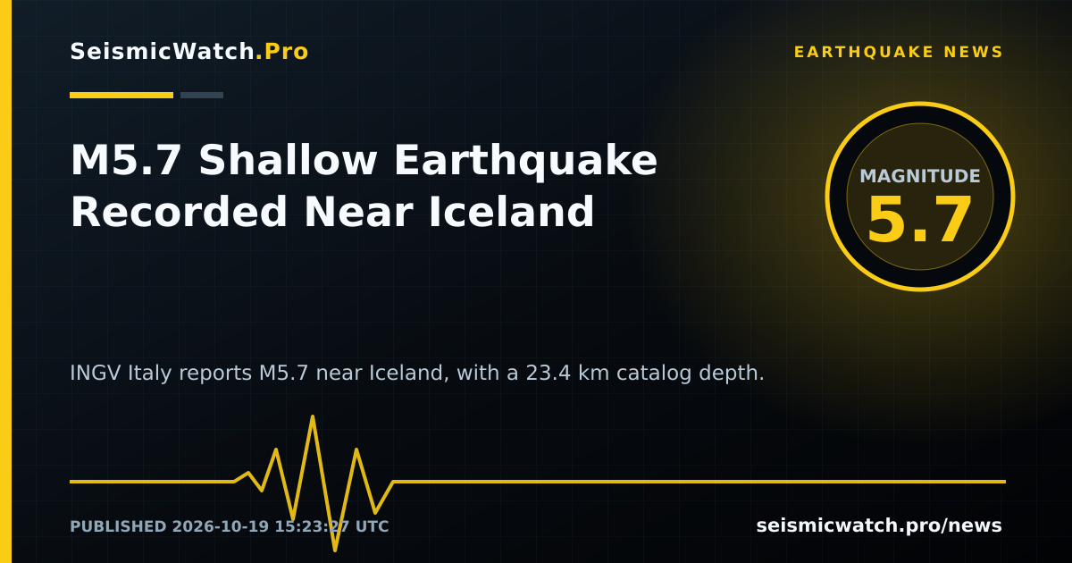 News card for M5.7 Shallow Earthquake Recorded Near Iceland