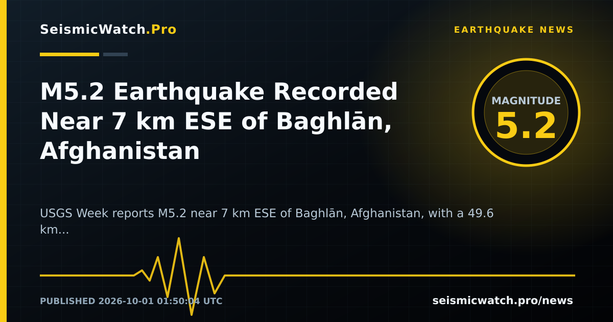 News card for M5.2 Earthquake Recorded Near 7 km ESE of Baghlān, Afghanistan