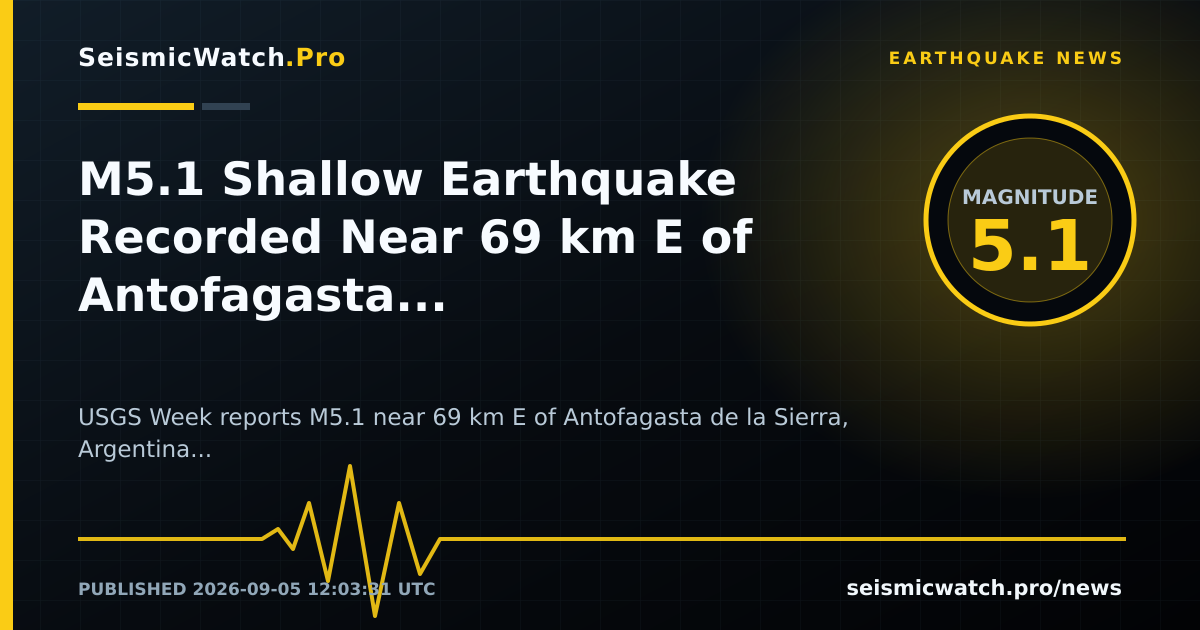 News card for M5.1 Shallow Earthquake Recorded Near 69 km E of Antofagasta de la Sierra, Argentina