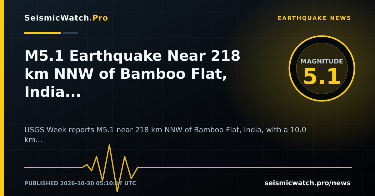 News card for M5.1 Earthquake Near 218 km NNW of Bamboo Flat, India Draws 1 Felt Reports