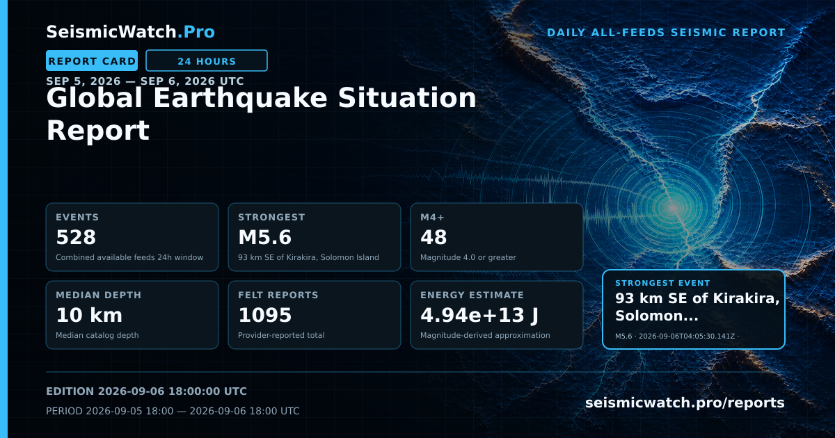 Report card for Global Earthquake Situation Report