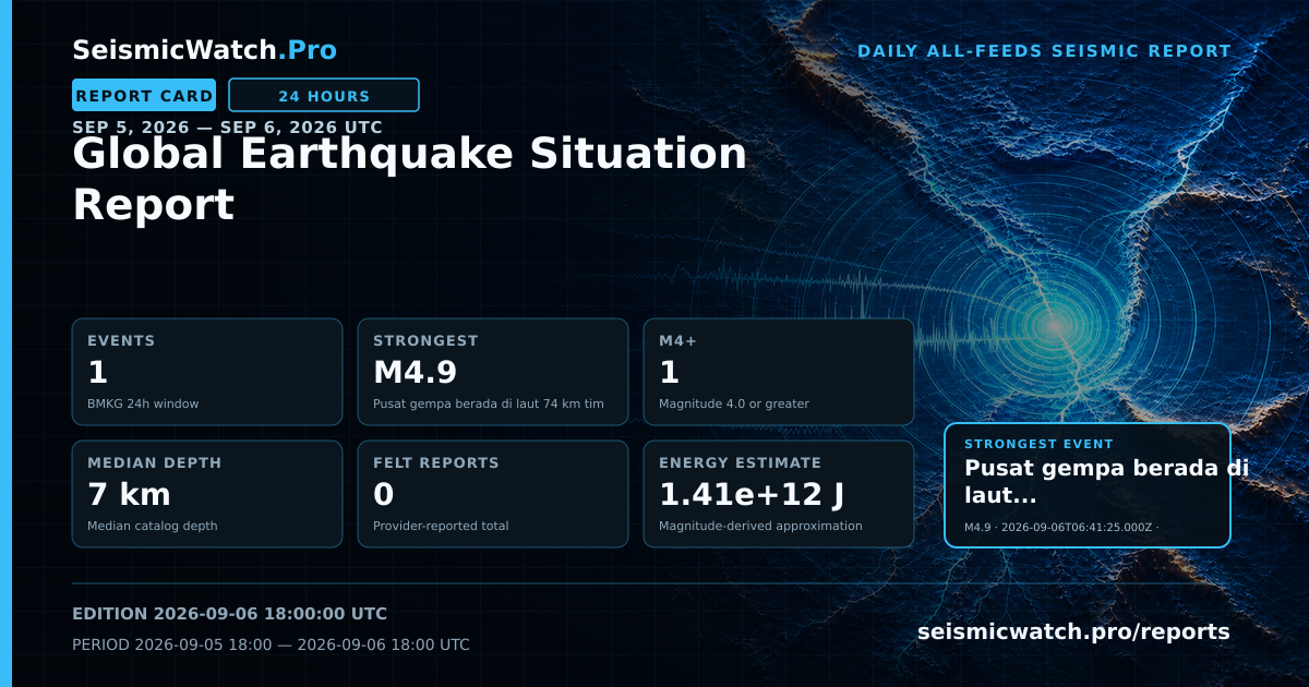 Report card for Global Earthquake Situation Report