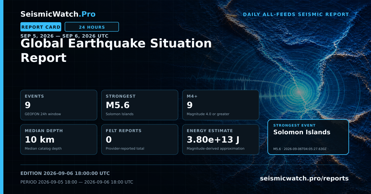 Report card for Global Earthquake Situation Report
