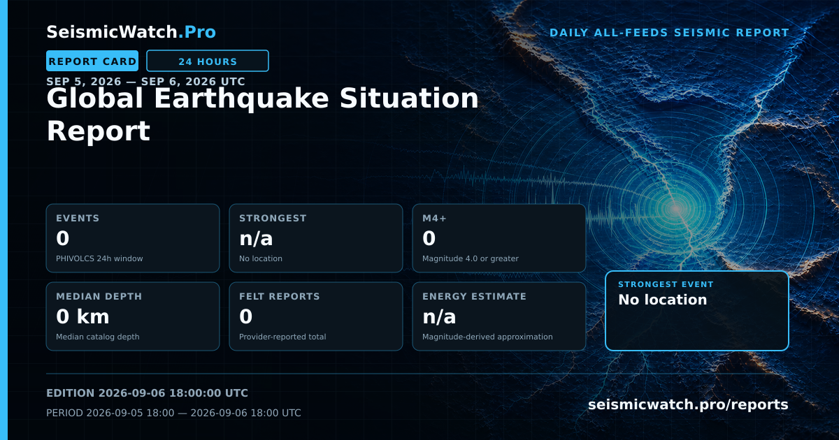 Report card for Global Earthquake Situation Report