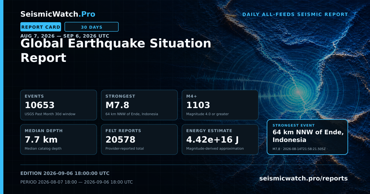 Report card for Global Earthquake Situation Report