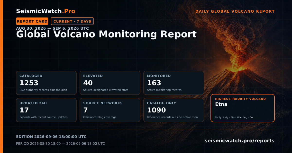 Report card for Global Volcano Monitoring Report